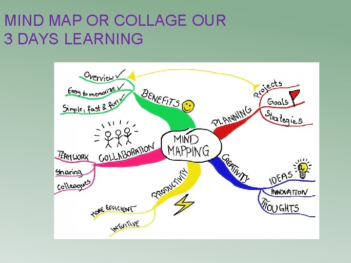 MIND MAP OR COLLAGE OUR 3 DAYS LEARNING 