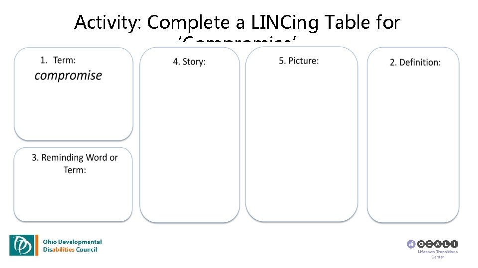 Activity: Complete a LINCing Table for ‘Compromise’ 