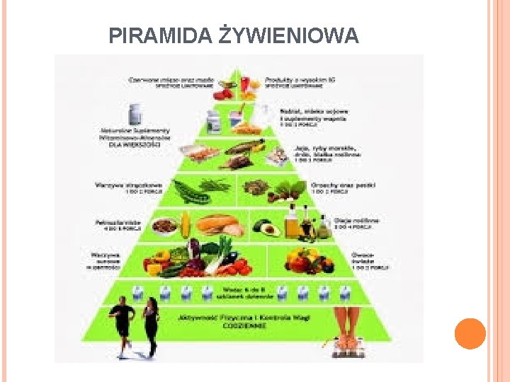 PIRAMIDA ŻYWIENIOWA 