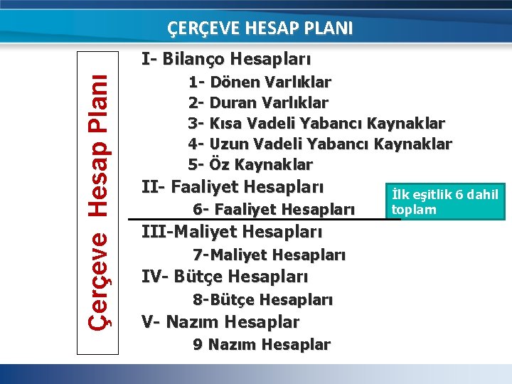 ÇERÇEVE HESAP PLANI Çerçeve Hesap Planı I- Bilanço Hesapları 1 - Dönen Varlıklar 2 ÇERÇEVE HESAP PLANI Çerçeve Hesap Planı I- Bilanço Hesapları 1 - Dönen Varlıklar 2