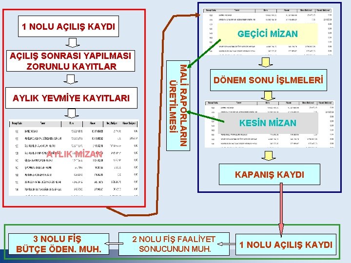 1 NOLU AÇILIŞ KAYDI AYLIK YEVMİYE KAYITLARI MALİ RAPORLARIN ÜRETİLMESİ AÇILIŞ SONRASI YAPILMASI ZORUNLU 1 NOLU AÇILIŞ KAYDI AYLIK YEVMİYE KAYITLARI MALİ RAPORLARIN ÜRETİLMESİ AÇILIŞ SONRASI YAPILMASI ZORUNLU