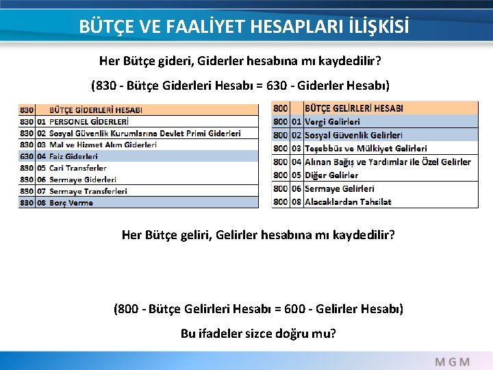 BÜTÇE VE FAALİYET HESAPLARI İLİŞKİSİ Her Bütçe gideri, Giderler hesabına mı kaydedilir? (830 - BÜTÇE VE FAALİYET HESAPLARI İLİŞKİSİ Her Bütçe gideri, Giderler hesabına mı kaydedilir? (830 -