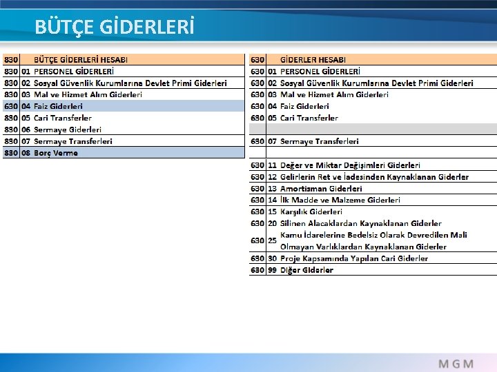 BÜTÇE GİDERLERİ BÜTÇE GİDERLERİ