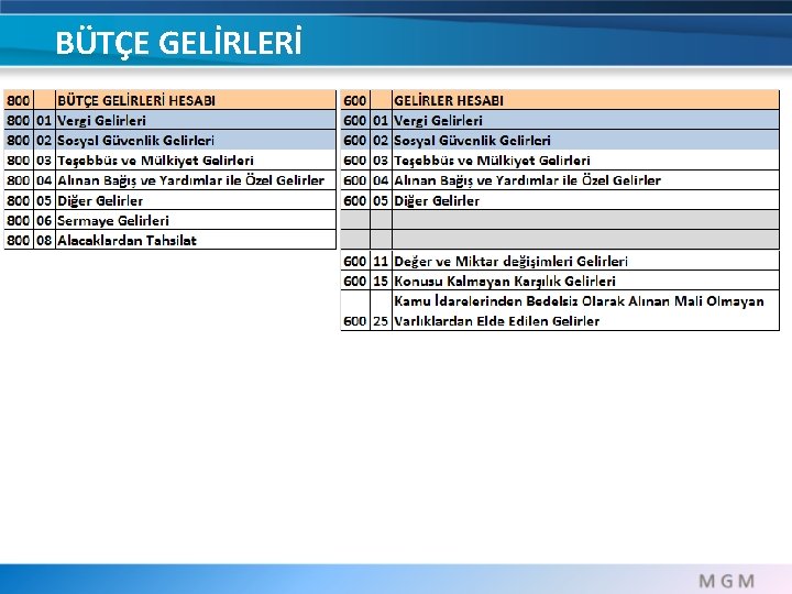 BÜTÇE GELİRLERİ BÜTÇE GELİRLERİ