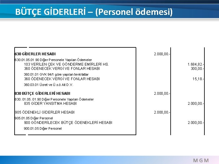 BÜTÇE GİDERLERİ – (Personel ödemesi) 630 GİDERLER HESABI 2. 000, 00. - 1. 684, BÜTÇE GİDERLERİ – (Personel ödemesi) 630 GİDERLER HESABI 2. 000, 00. - 1. 684,