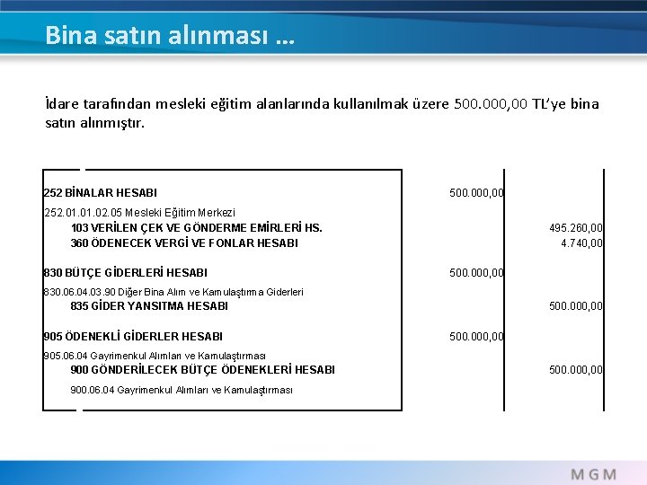 Bina satın alınması … İdare tarafından mesleki eğitim alanlarında kullanılmak üzere 500. 000, 00 Bina satın alınması … İdare tarafından mesleki eğitim alanlarında kullanılmak üzere 500. 000, 00