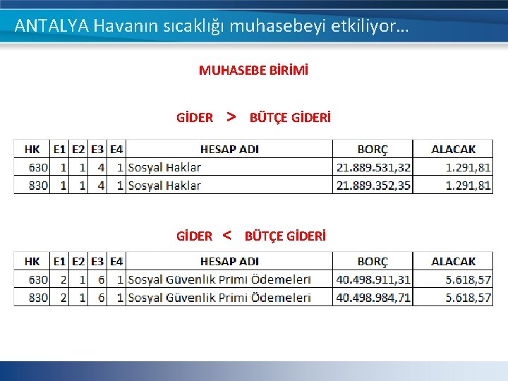 ANTALYA Havanın sıcaklığı muhasebeyi etkiliyor… MUHASEBE BİRİMİ GİDER > < BÜTÇE GİDERİ ANTALYA Havanın sıcaklığı muhasebeyi etkiliyor… MUHASEBE BİRİMİ GİDER > < BÜTÇE GİDERİ