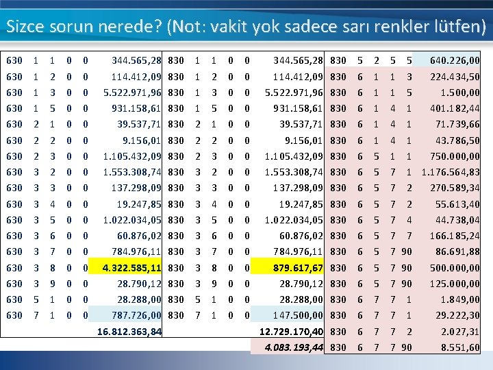 Sizce sorun nerede? (Not: vakit yok sadece sarı renkler lütfen) 630 630 630 630 Sizce sorun nerede? (Not: vakit yok sadece sarı renkler lütfen) 630 630 630 630