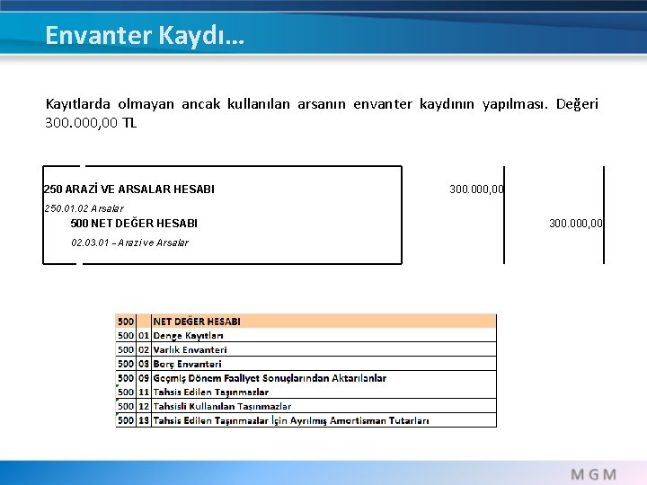 Envanter Kaydı… Kayıtlarda olmayan ancak kullanılan arsanın envanter kaydının yapılması. Değeri 300. 000, 00 Envanter Kaydı… Kayıtlarda olmayan ancak kullanılan arsanın envanter kaydının yapılması. Değeri 300. 000, 00