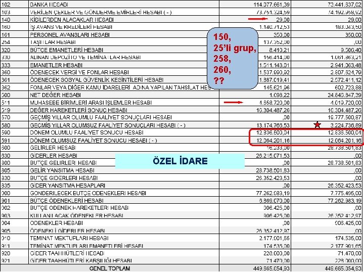 150, 25’li grup, 258, 260, ? ? ÖZEL İDARE 150, 25’li grup, 258, 260, ? ? ÖZEL İDARE