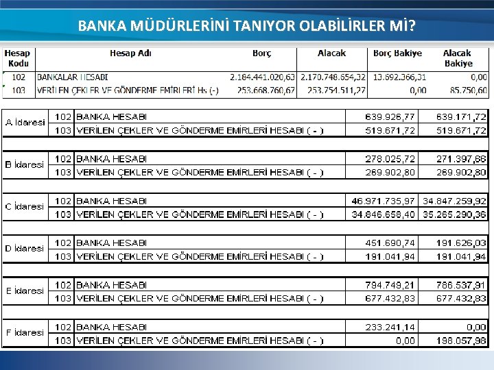 BANKA MÜDÜRLERİNİ TANIYOR OLABİLİRLER Mİ? BANKA MÜDÜRLERİNİ TANIYOR OLABİLİRLER Mİ?