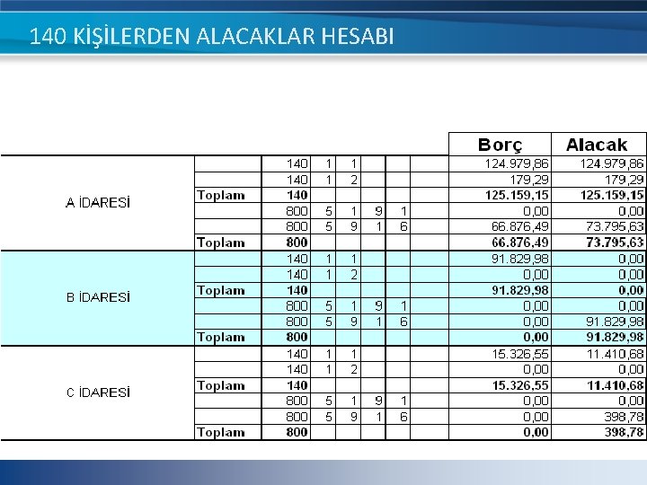 140 KİŞİLERDEN ALACAKLAR HESABI 140 KİŞİLERDEN ALACAKLAR HESABI