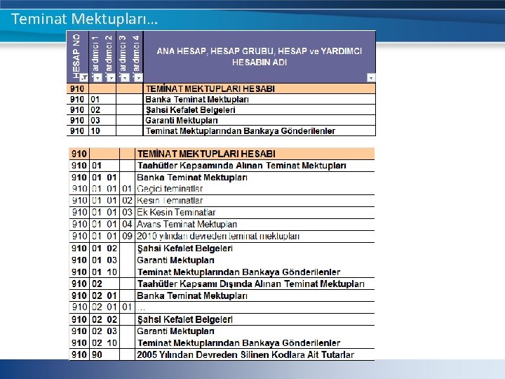Teminat Mektupları… Teminat Mektupları…