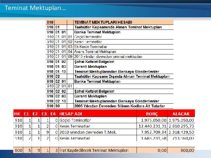 Teminat Mektupları… Teminat Mektupları…