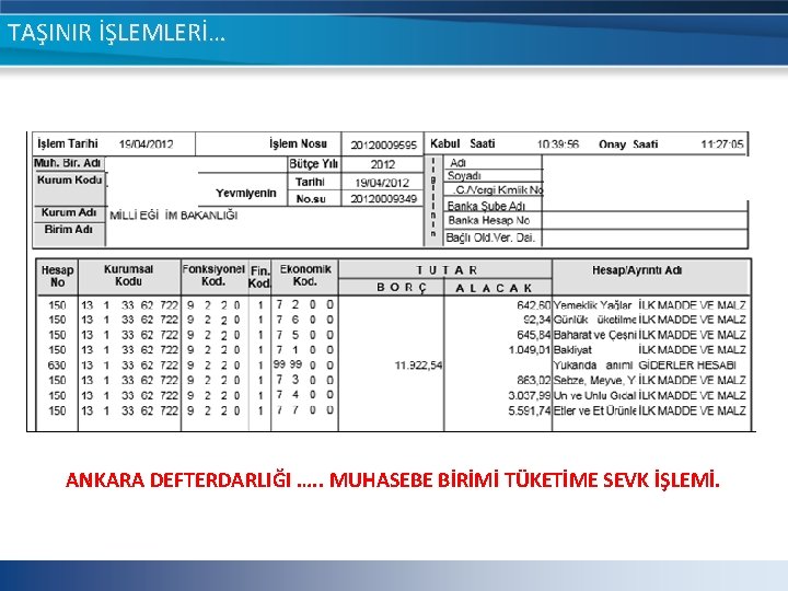 TAŞINIR İŞLEMLERİ… ANKARA DEFTERDARLIĞI …. . MUHASEBE BİRİMİ TÜKETİME SEVK İŞLEMİ. TAŞINIR İŞLEMLERİ… ANKARA DEFTERDARLIĞI …. . MUHASEBE BİRİMİ TÜKETİME SEVK İŞLEMİ.