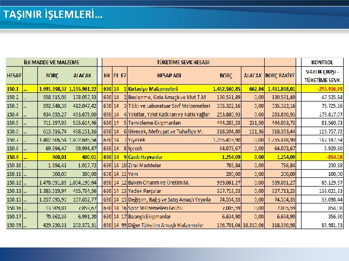 TAŞINIR İŞLEMLERİ… TAŞINIR İŞLEMLERİ…