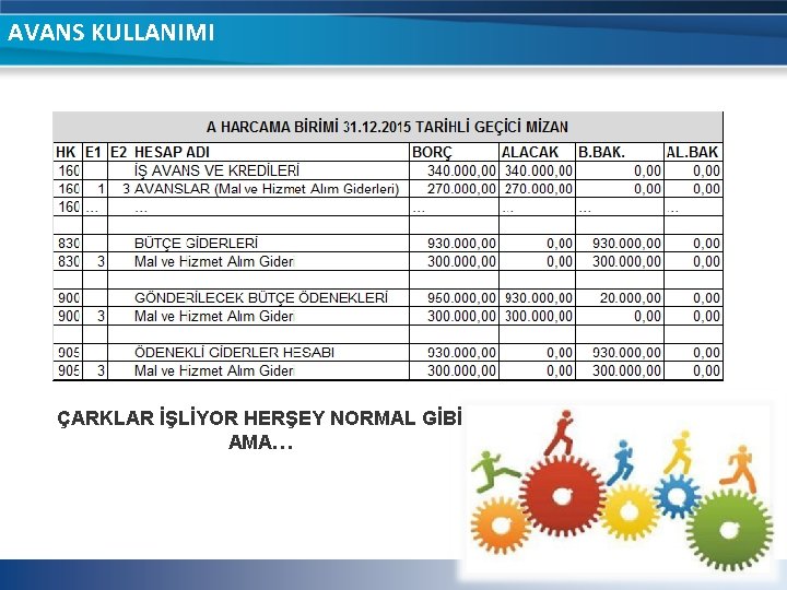 AVANS KULLANIMI ÇARKLAR İŞLİYOR HERŞEY NORMAL GİBİ AMA… AVANS KULLANIMI ÇARKLAR İŞLİYOR HERŞEY NORMAL GİBİ AMA…