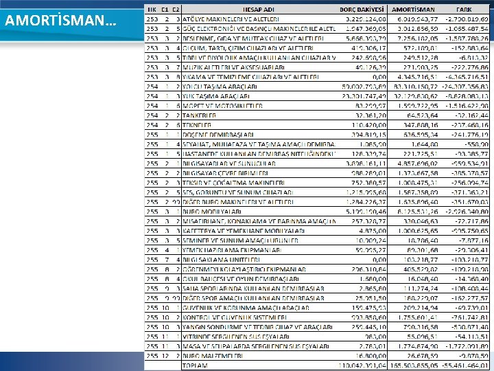 AMORTİSMAN… AMORTİSMAN…