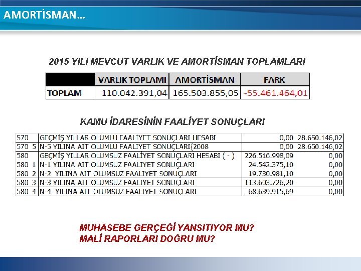 AMORTİSMAN… 2015 YILI MEVCUT VARLIK VE AMORTİSMAN TOPLAMLARI KAMU İDARESİNİN FAALİYET SONUÇLARI MUHASEBE GERÇEĞİ AMORTİSMAN… 2015 YILI MEVCUT VARLIK VE AMORTİSMAN TOPLAMLARI KAMU İDARESİNİN FAALİYET SONUÇLARI MUHASEBE GERÇEĞİ