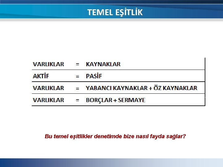 TEMEL EŞİTLİK Bu temel eşitlikler denetimde bize nasıl fayda sağlar? TEMEL EŞİTLİK Bu temel eşitlikler denetimde bize nasıl fayda sağlar?