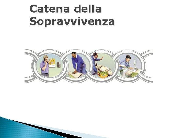 Catena della Sopravvivenza 