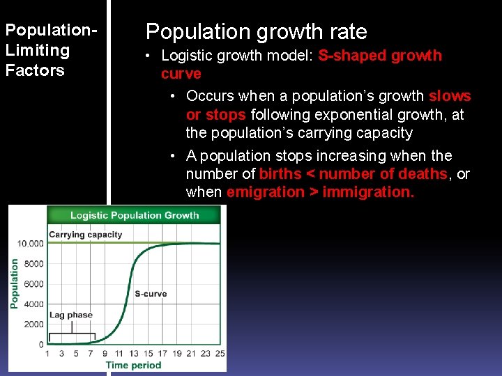 Population. Limiting Factors Population growth rate • Logistic growth model: S-shaped growth curve •