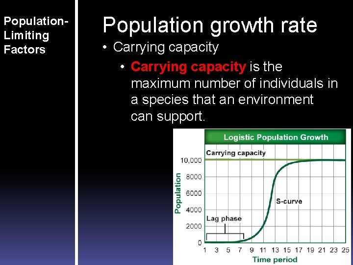 Population. Limiting Factors Population growth rate • Carrying capacity is the maximum number of