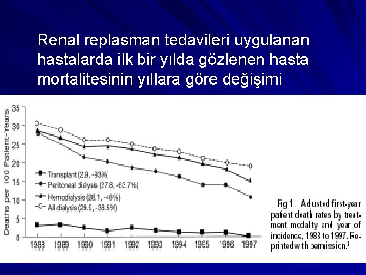 Renal replasman tedavileri uygulanan hastalarda ilk bir yılda gözlenen hasta mortalitesinin yıllara göre değişimi