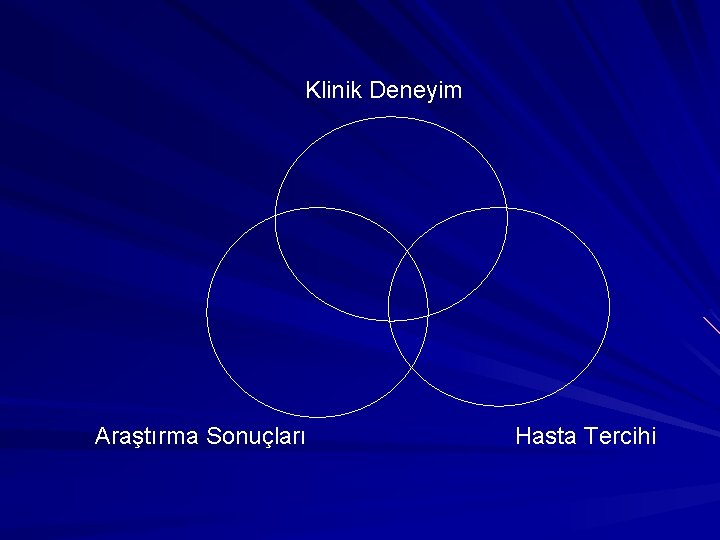 Klinik Deneyim Araştırma Sonuçları Hasta Tercihi 