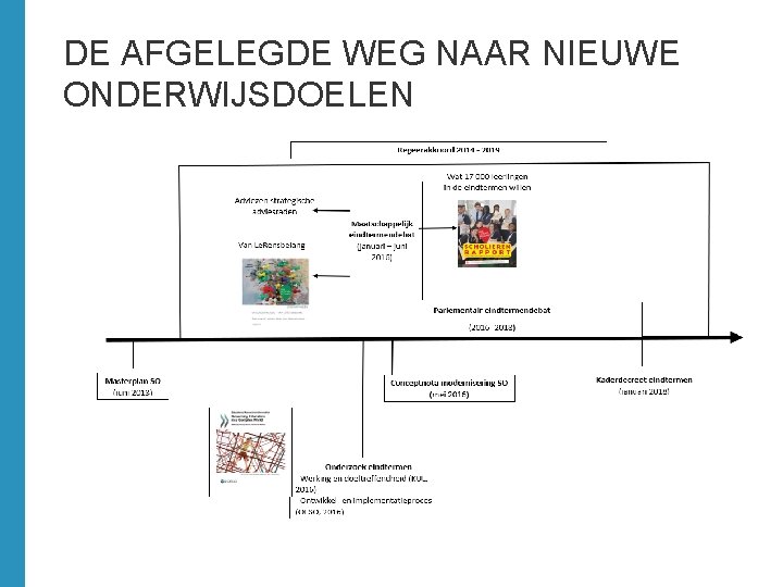 DE AFGELEGDE WEG NAAR NIEUWE ONDERWIJSDOELEN 