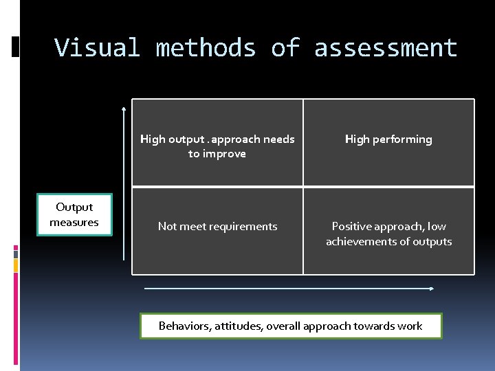 Visual methods of assessment Output measures High output. approach needs to improve High performing