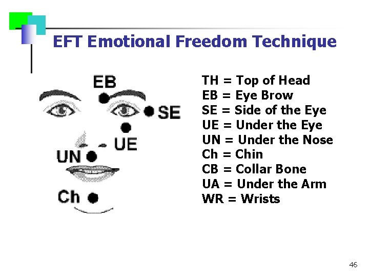 EFT Emotional Freedom Technique TH = Top of Head EB = Eye Brow SE