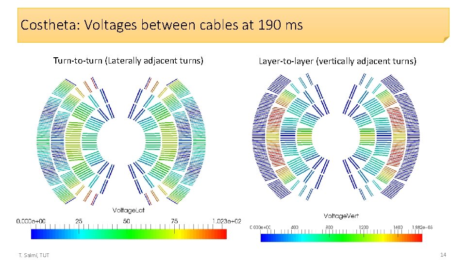 Costheta: Voltages between cables at 190 ms Turn-to-turn (Laterally adjacent turns) T. Salmi, TUT