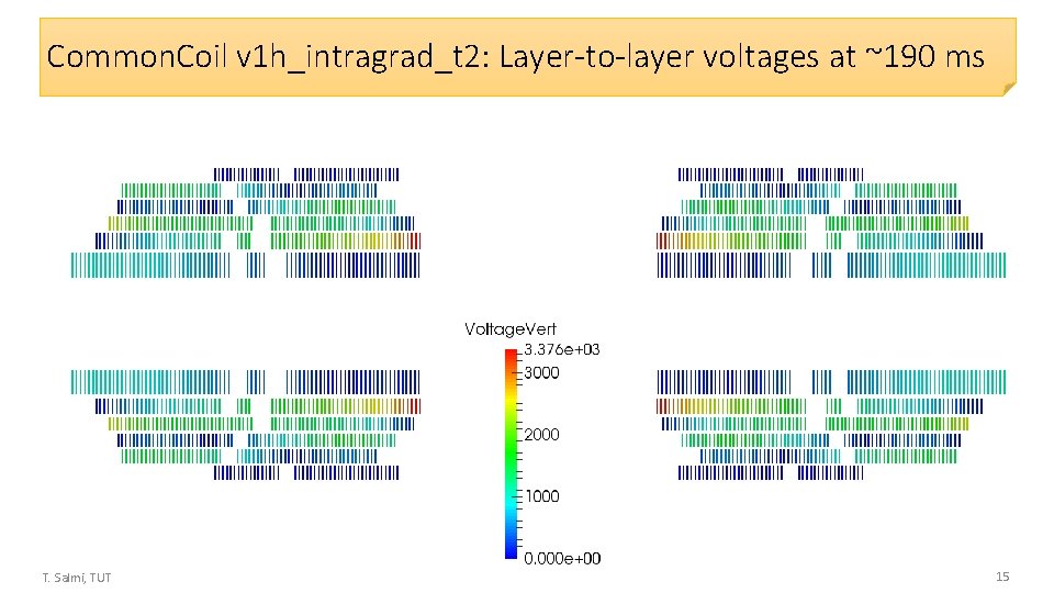 Common. Coil v 1 h_intragrad_t 2: Layer-to-layer voltages at ~190 ms T. Salmi, TUT