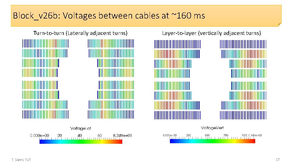Block_v 26 b: Voltages between cables at ~160 ms Turn-to-turn (Laterally adjacent turns) T.