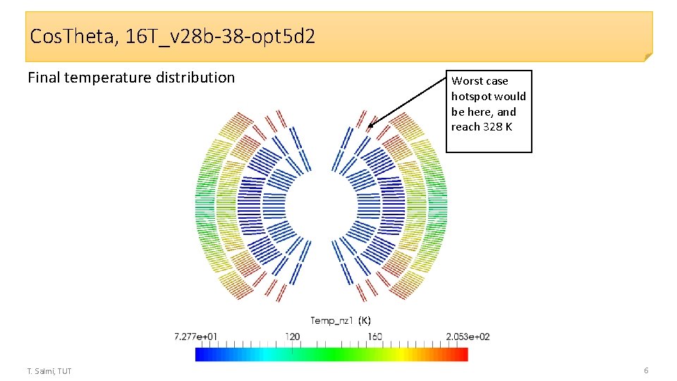 Cos. Theta, 16 T_v 28 b-38 -opt 5 d 2 Final temperature distribution Worst
