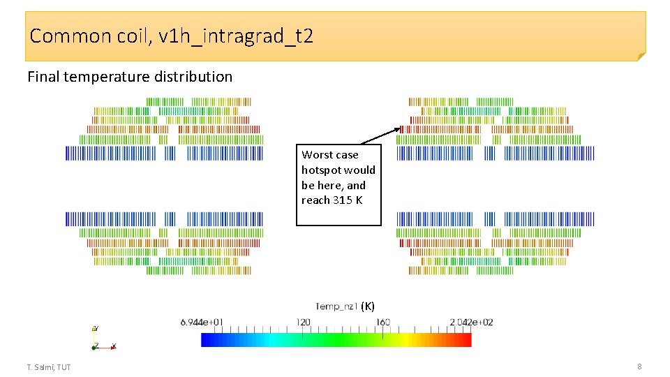 Common coil, v 1 h_intragrad_t 2 Final temperature distribution Worst case hotspot would be