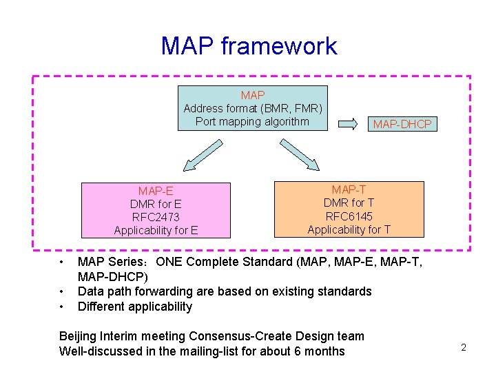 MAP framework MAP Address format (BMR, FMR) Port mapping algorithm MAP-E DMR for E