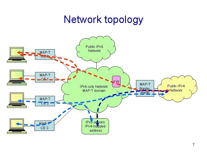 Network topology MAP-T CE 0 Public IPv 6 Network MAP-T CE 1 FW IPv