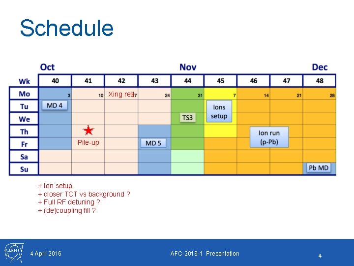 Schedule Xing red Pile-up + Ion setup + closer TCT vs background ? + Schedule Xing red Pile-up + Ion setup + closer TCT vs background ? +