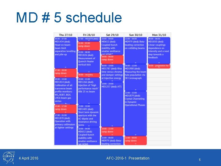 MD # 5 schedule 4 April 2016 AFC-2016 -1 Presentation 5 MD # 5 schedule 4 April 2016 AFC-2016 -1 Presentation 5