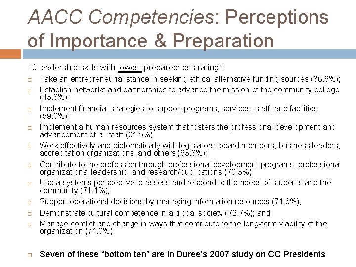 AACC Competencies: Perceptions of Importance & Preparation 10 leadership skills with lowest preparedness ratings: