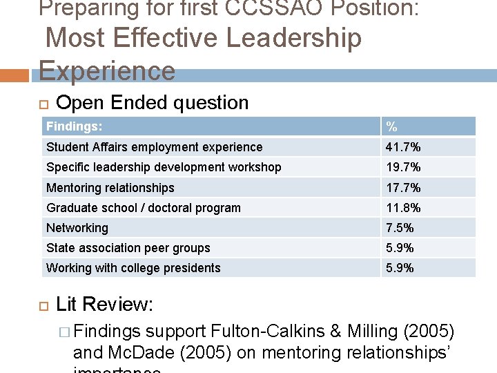 Preparing for first CCSSAO Position: Most Effective Leadership Experience Open Ended question Findings: %