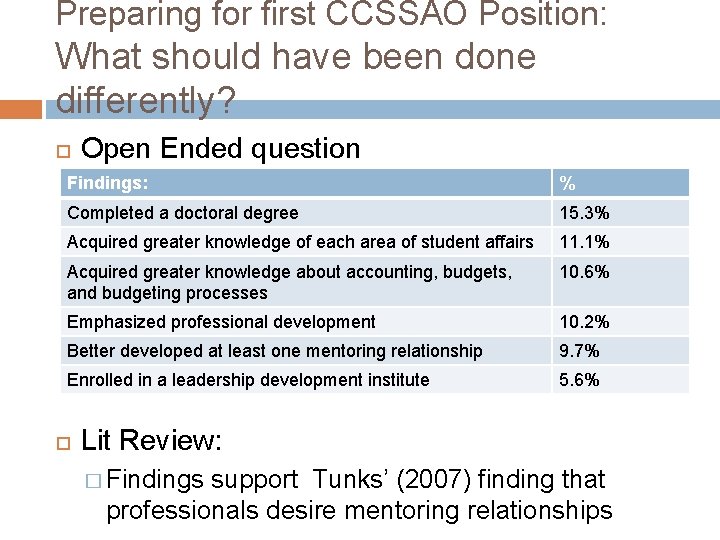 Preparing for first CCSSAO Position: What should have been done differently? Open Ended question