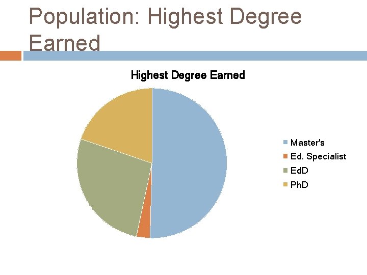 Population: Highest Degree Earned Master's Ed. Specialist Ed. D Ph. D 