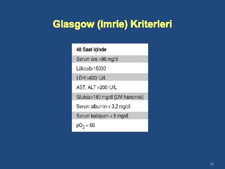 Glasgow (İmrie) Kriterleri 34 