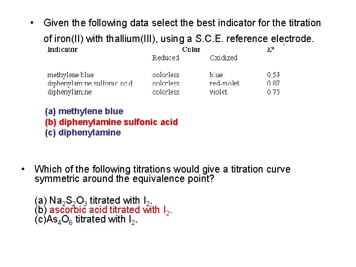  • Given the following data select the best indicator for the titration of