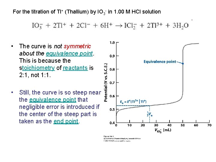 For the titration of Tl+ (Thallium) by IO 3 - in 1. 00 M