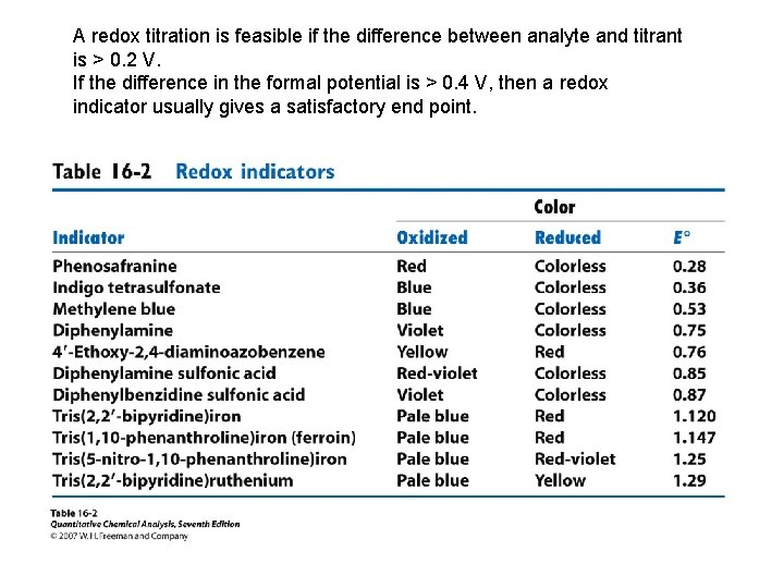 A redox titration is feasible if the difference between analyte and titrant is >