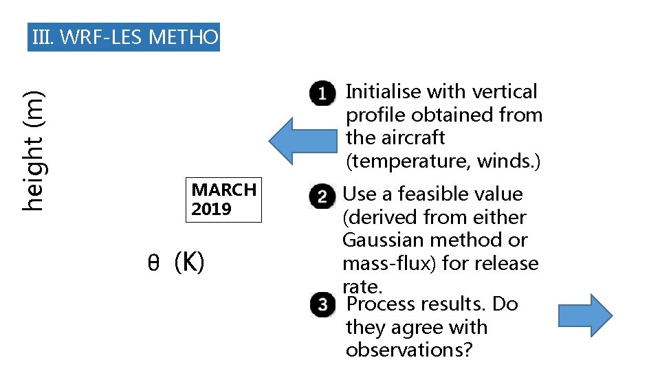 height (m) III. WRF-LES METHOD Initialise with vertical profile obtained from the aircraft (temperature,